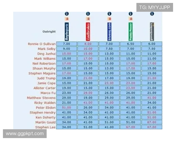 滚球竞猜赔率分析帮助玩家精准把握投注时机 滚球竞猜赔率分析帮助玩家精准把握投注时机